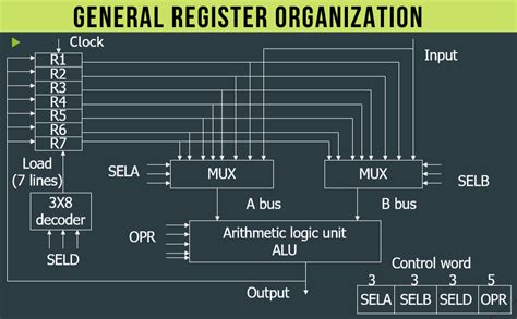 kollysub register|General Registry .
